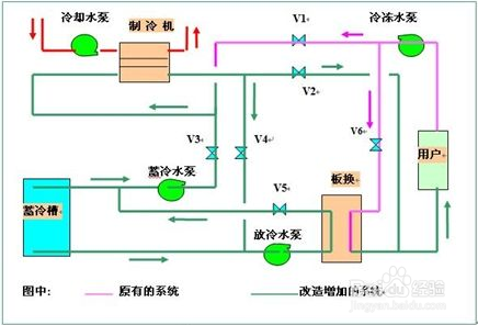 【活塞】简述冷水机制冷压缩机液击的过程 【活塞】简述冷水机制冷压缩机液击的过程