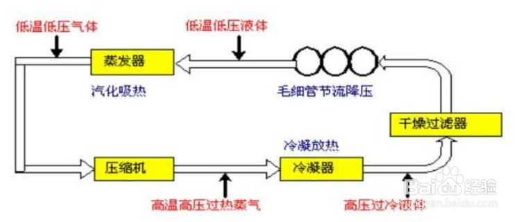 【活塞】简述冷水机制冷压缩机液击的过程 【活塞】简述冷水机制冷压缩机液击的过程