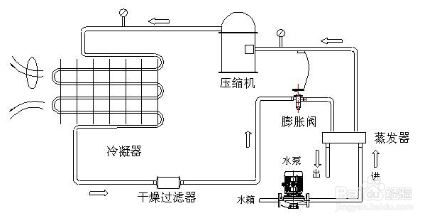 【解决方法】风冷式冷水机风扇不运行的原因及解决方法 【解决方法】风冷式冷水机风扇不运行的原因及解决方法